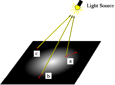 Figure 8.12